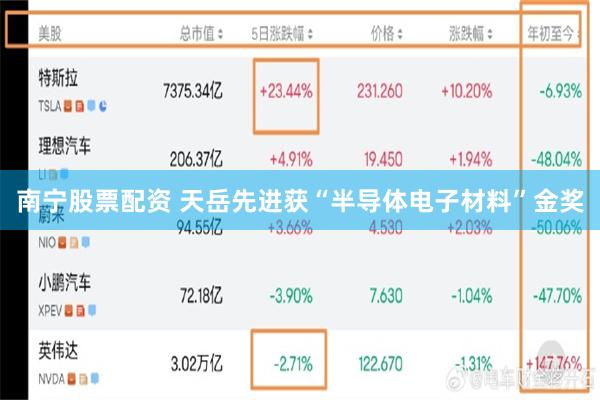 南宁股票配资 天岳先进获“半导体电子材料”金奖
