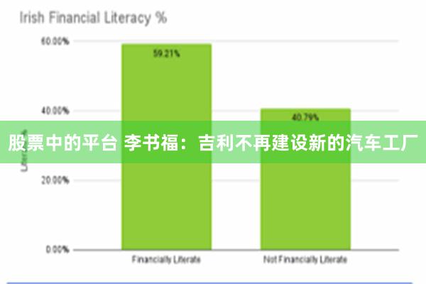 股票中的平台 李书福：吉利不再建设新的汽车工厂