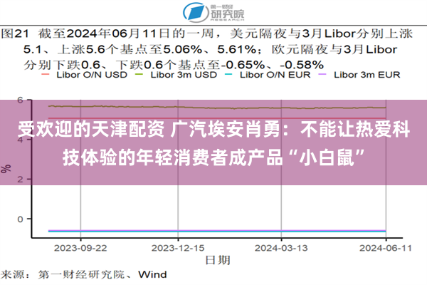 受欢迎的天津配资 广汽埃安肖勇：不能让热爱科技体验的年轻消费者成产品“小白鼠”