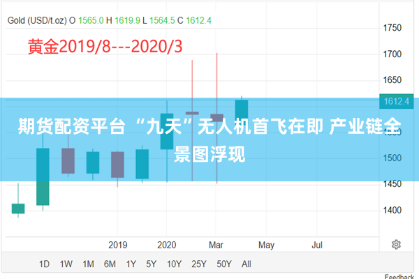 期货配资平台 “九天”无人机首飞在即 产业链全景图浮现