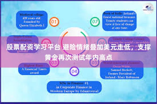 股票配资学习平台 避险情绪叠加美元走低，支撑黄金再次测试年内高点