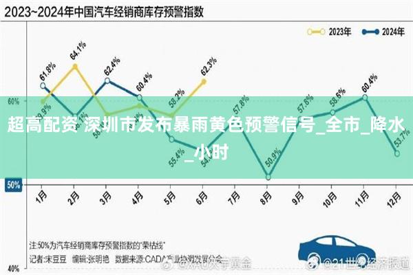超高配资 深圳市发布暴雨黄色预警信号_全市_降水_小时