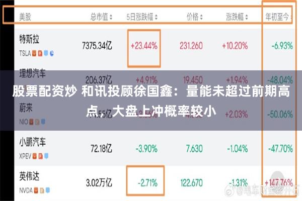 股票配资炒 和讯投顾徐国鑫：量能未超过前期高点，大盘上冲概率较小