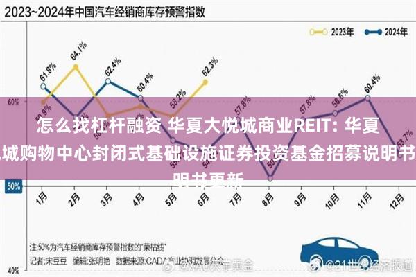 怎么找杠杆融资 华夏大悦城商业REIT: 华夏大悦城购物中心封闭式基础设施证券投资基金招募说明书更新