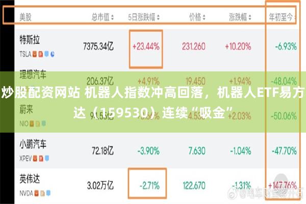 炒股配资网站 机器人指数冲高回落，机器人ETF易方达（159530）连续“吸金”