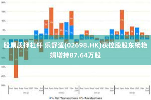股票质押杠杆 乐舒适(02698.HK)获控股股东杨艳娟增持87.64万股