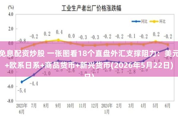 免息配资炒股 一张图看18个直盘外汇支撑阻力：美元+欧系日系+商品货币+新兴货币(2026年5月22日)