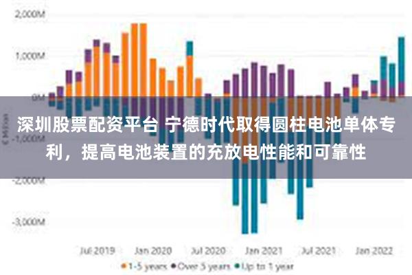 深圳股票配资平台 宁德时代取得圆柱电池单体专利，提高电池装置的充放电性能和可靠性