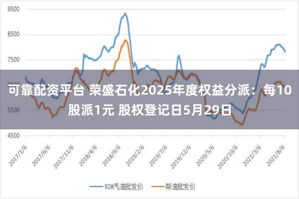 可靠配资平台 荣盛石化2025年度权益分派：每10股派1元 股权登记日5月29日