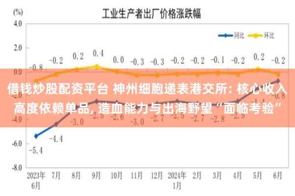 借钱炒股配资平台 神州细胞递表港交所: 核心收入高度依赖单品, 造血能力与出海野望“面临考验”