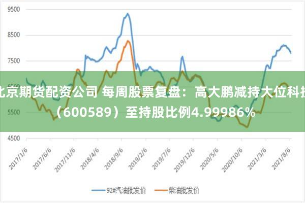 北京期货配资公司 每周股票复盘:高大鹏减持大位科技(600589)至持股比例4.99986%