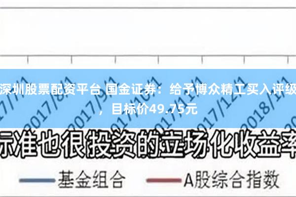 深圳股票配资平台 国金证券：给予博众精工买入评级，目标价49.75元