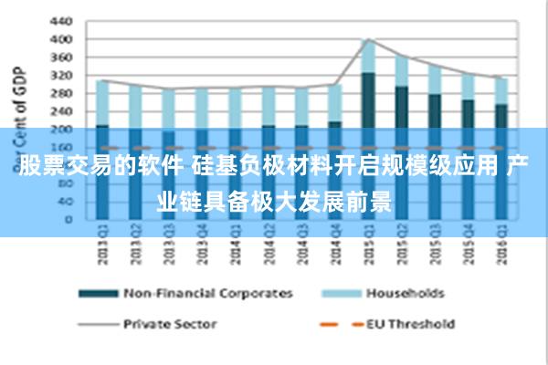 股票交易的软件 硅基负极材料开启规模级应用 产业链具备极大发展前景