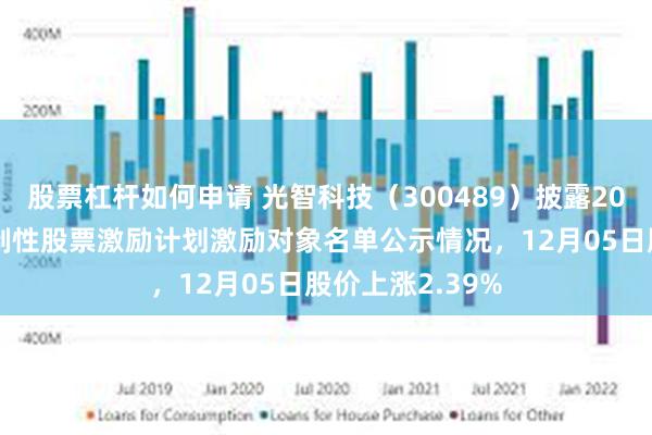 股票杠杆如何申请 光智科技（300489）披露2025年第二期限制性股票激励计划激励对象名单公示情况，12月05日股价上涨2.39%