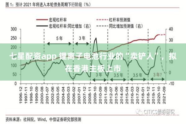 七星配资app 锂离子电池行业的“卖铲人”，拟在香港主板上市