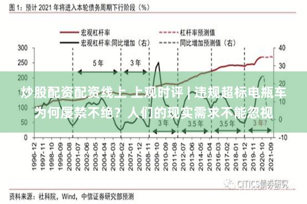 炒股配资配资线上 上观时评 | 违规超标电瓶车为何屡禁不绝？人们的现实需求不能忽视