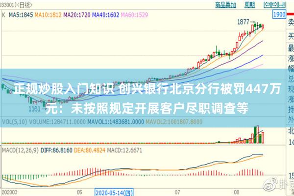 正规炒股入门知识 创兴银行北京分行被罚447万元：未按照规定开展客户尽职调查等