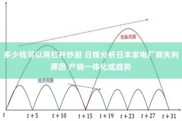 多少钱可以用杠杆炒股 日媒分析日本家电厂商失利原因 产销一体化成趋势