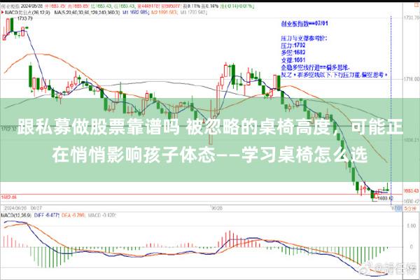 跟私募做股票靠谱吗 被忽略的桌椅高度,可能正在悄悄影响孩子体态——学习桌椅怎么选