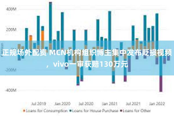 正规场外配资 MCN机构组织博主集中发布贬损视频，vivo一审获赔130万元