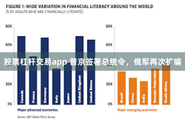 股票杠杆交易app 普京签署总统令，俄军再次扩编