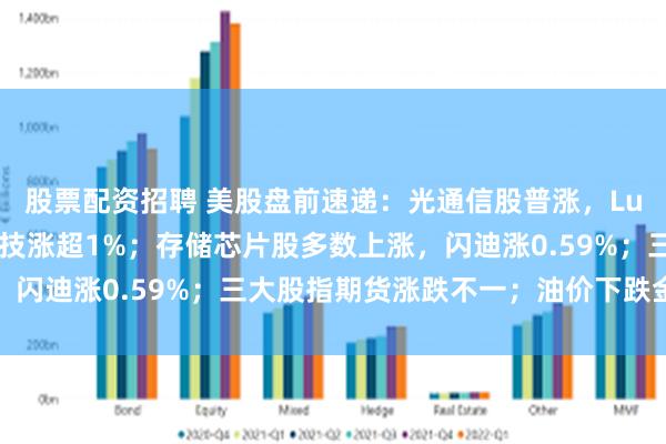 股票配资招聘 美股盘前速递：光通信股普涨，Lumentum、迈威尔科技涨超1%；存储芯片股多数上涨，闪迪涨0.59%；三大股指期货涨跌不一；油价下跌金银上涨