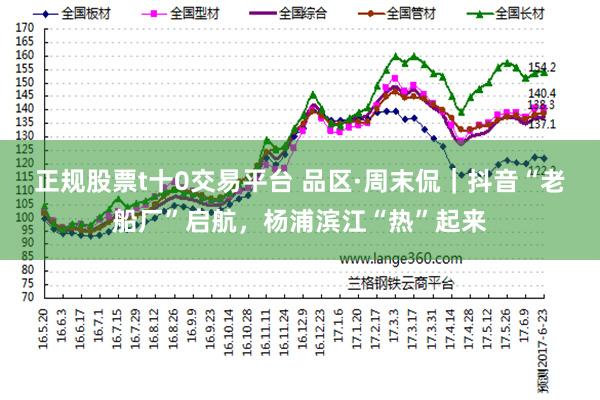 正规股票t十0交易平台 品区·周末侃|抖音“老船厂”启航,杨浦滨江“热”起来